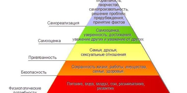 Потребности зависимых людей - лекция наркологического центра