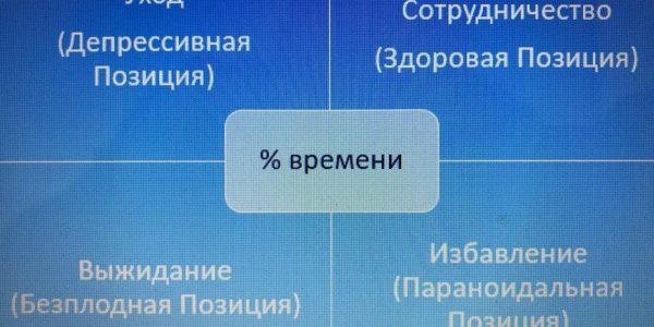 Коралограмма Франклина Эрнца